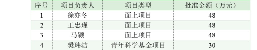 浙江大学宁波理工学院分数线(浙大宁波理工学院分数线2021)